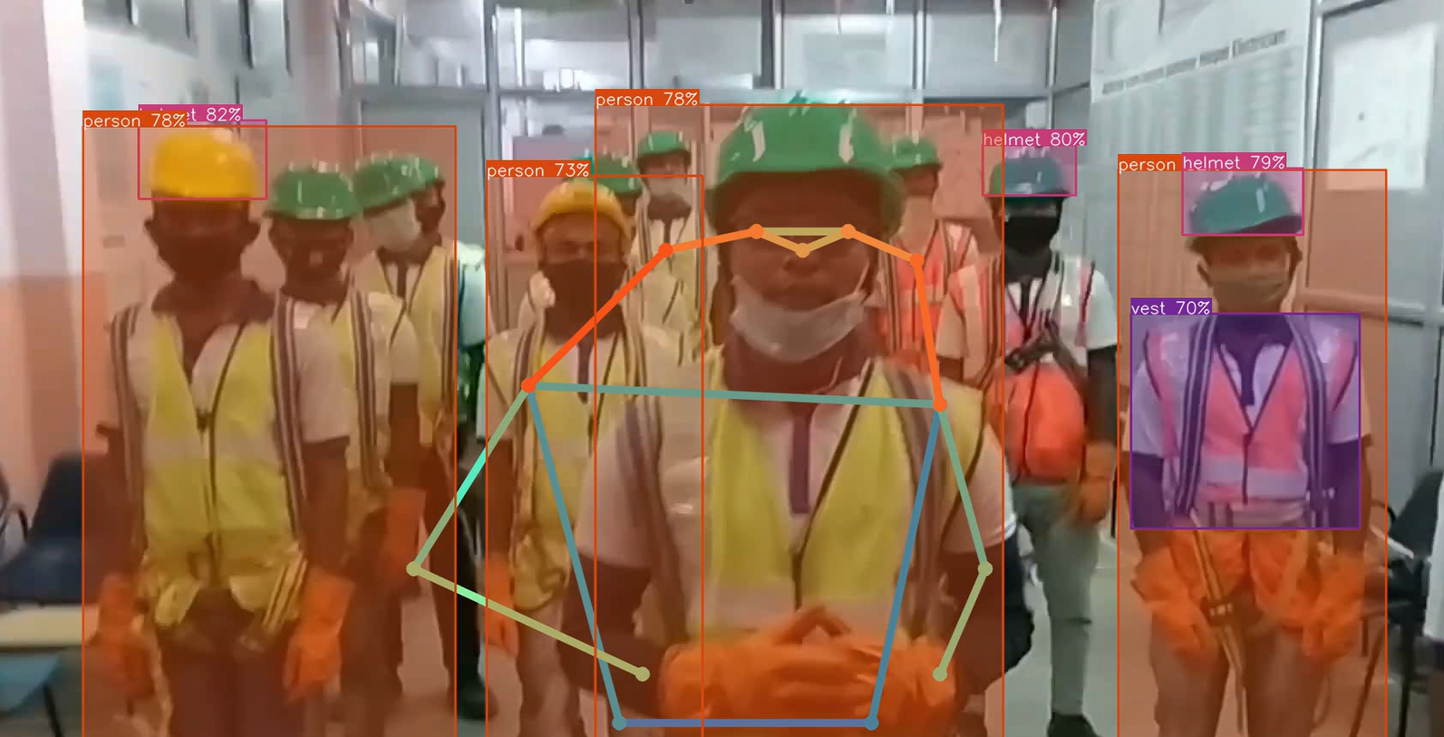 PPE 2